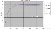 Temperature Test Plate